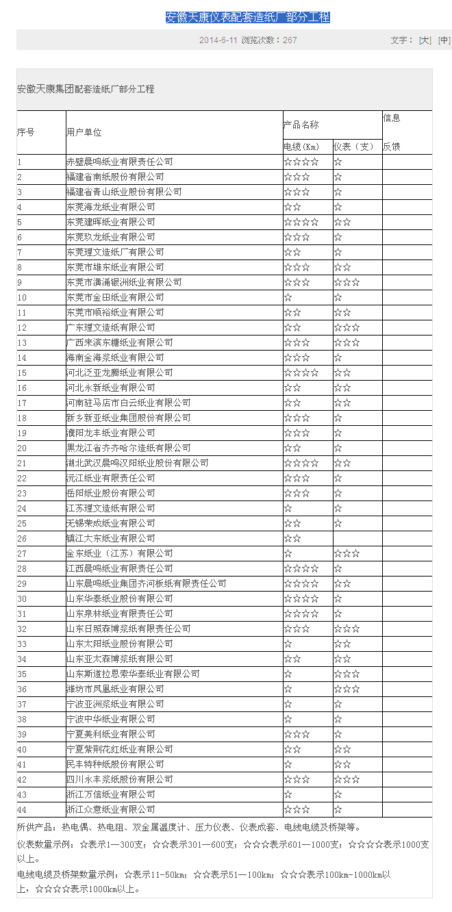 【安徽天康】儀表配套造紙廠部分工程