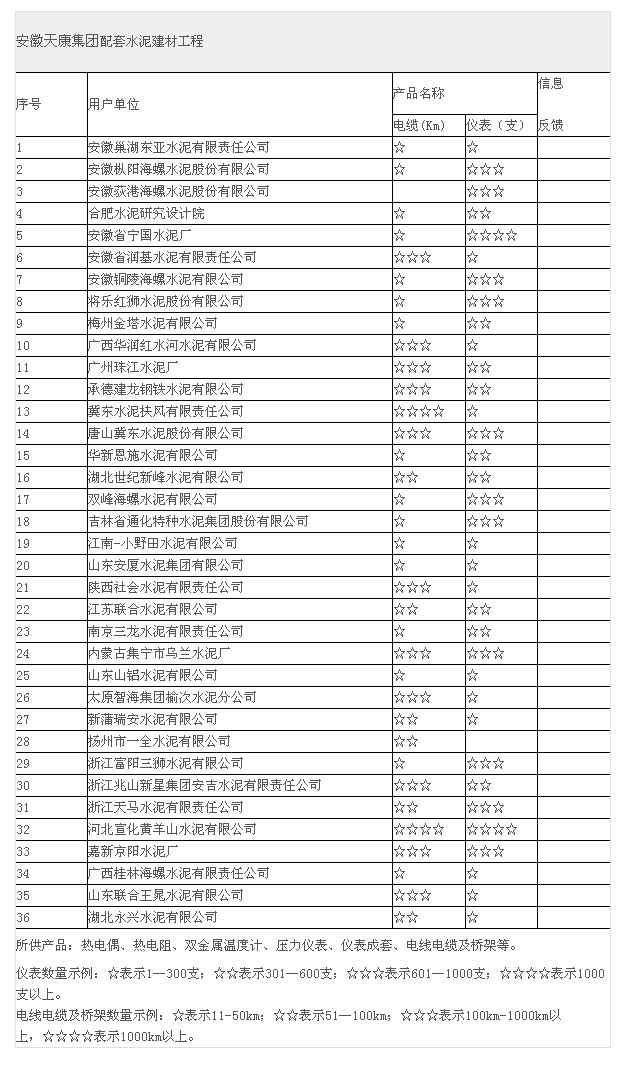 安徽天康儀表配套水泥建材工程